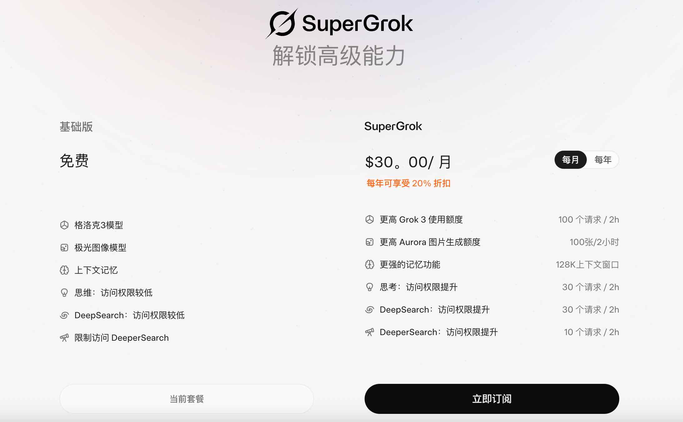 SuperGrok 订阅服务的价位也已正式公开，月费为30 美元，而年费则是300 美元，有约八折优惠。订阅SuperGrok 后，包括文字和图片的生成都提高到了每2 小时100 次，前后文窗口加大到128,000 个token，并且可以每两小时分别进行30 次的「推理模式」与「深度研究」查询，再加上每两小时10 次的「深度搜寻」。