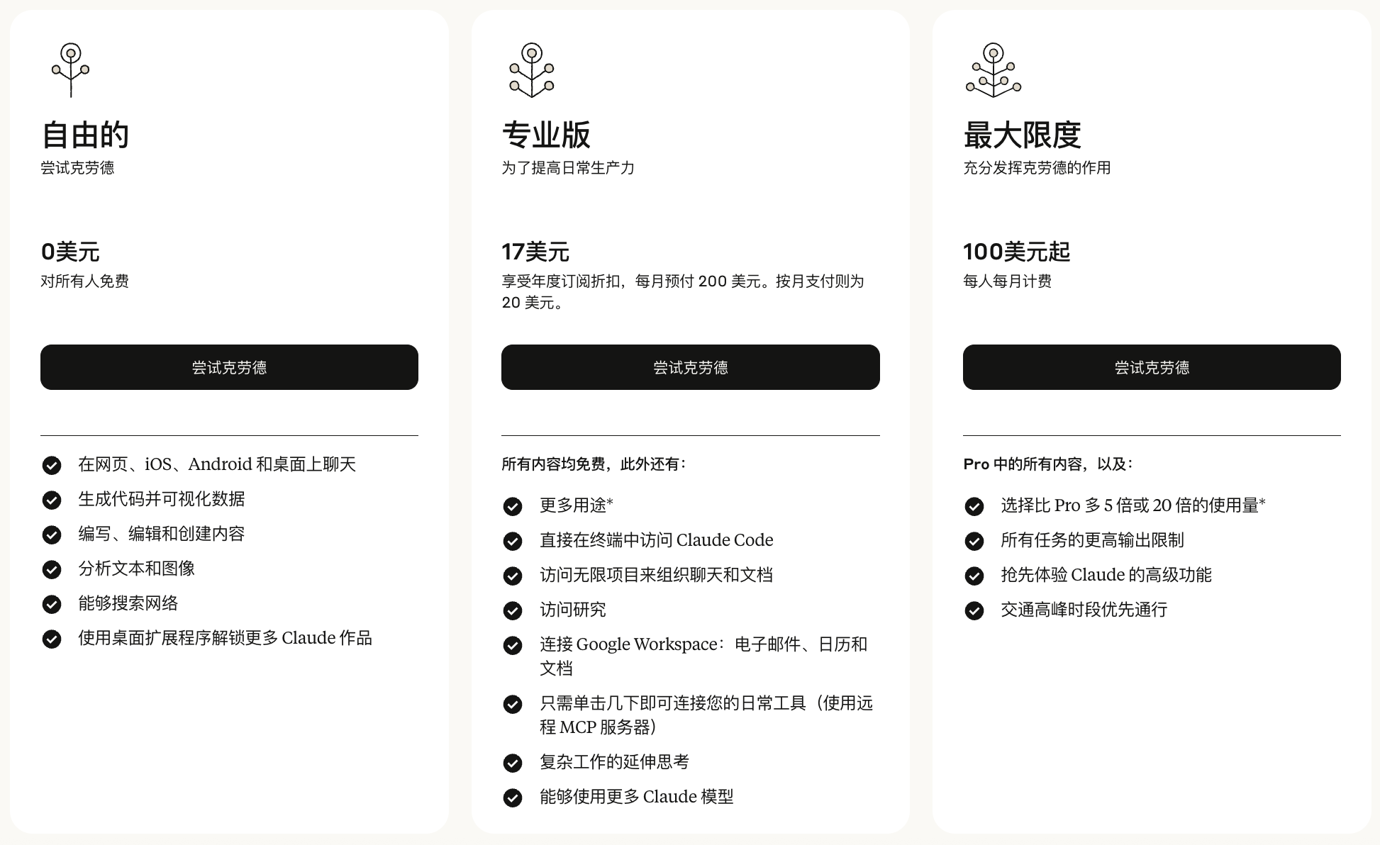 Claude Pro会员介绍与版本功能对比最新截图