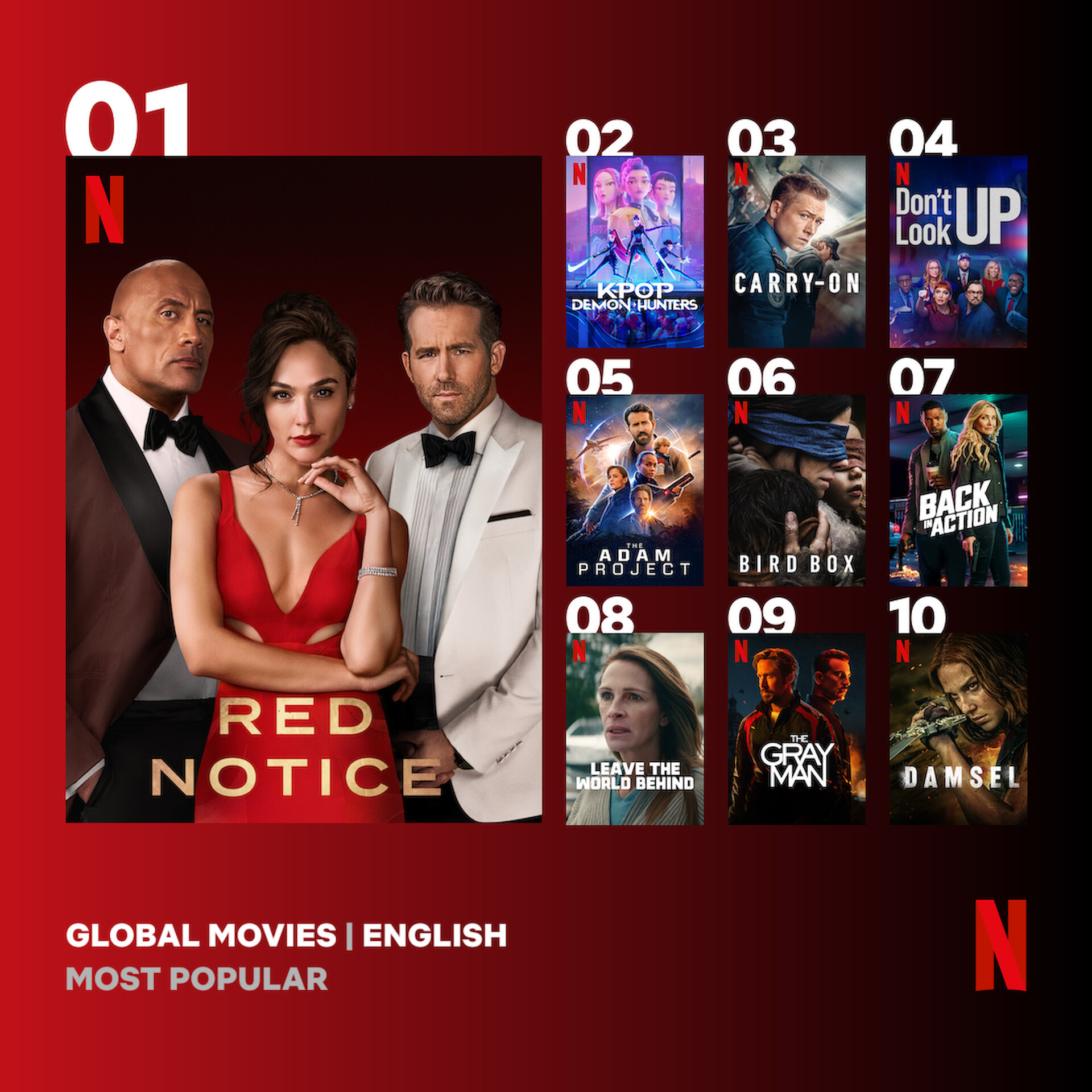 Netflix奈飞十大最受欢迎电影海报封面2025最新版海报图片