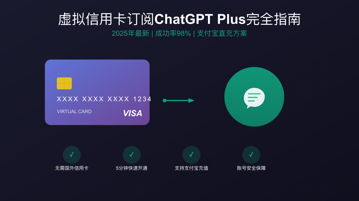 虚拟信用卡订阅ChatGPT画面截图展示